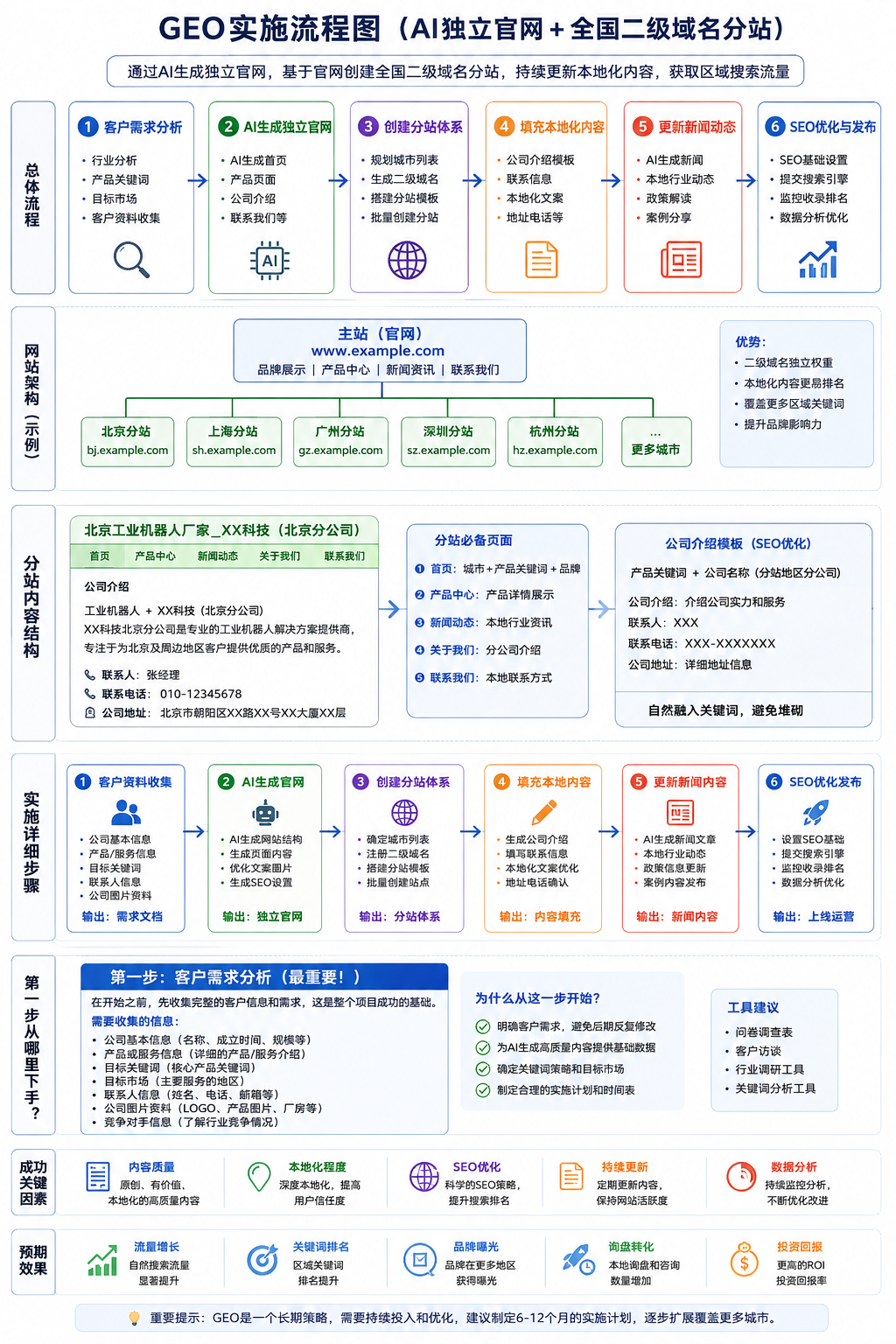 三亚海棠湾镇家居/日用百货 - 专业上门服务933